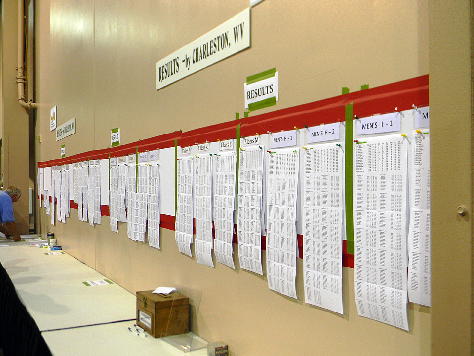 Results Board